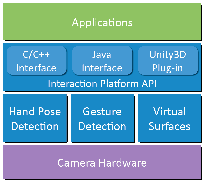 SDK Architecture Diagram